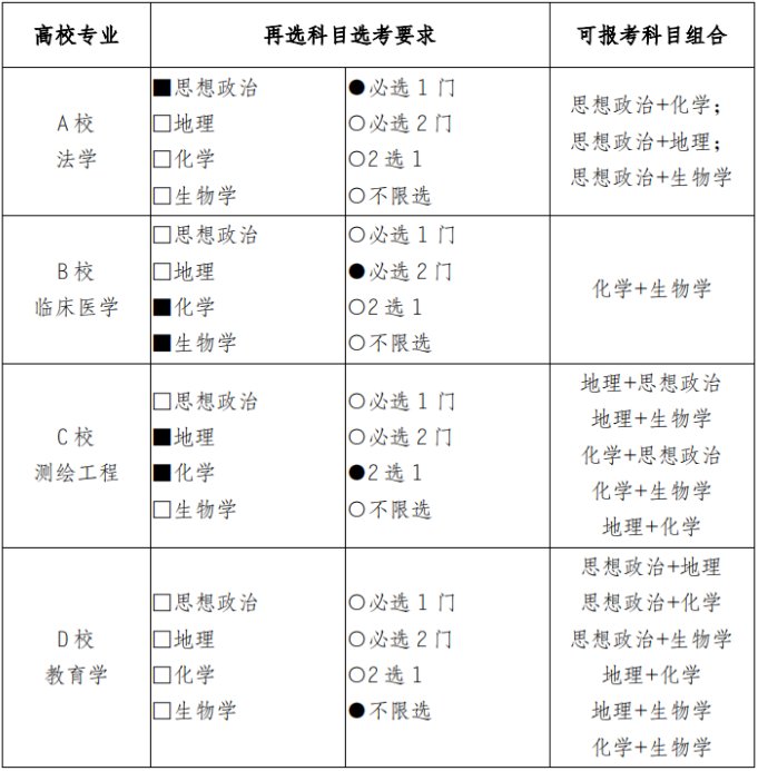 思想政治
