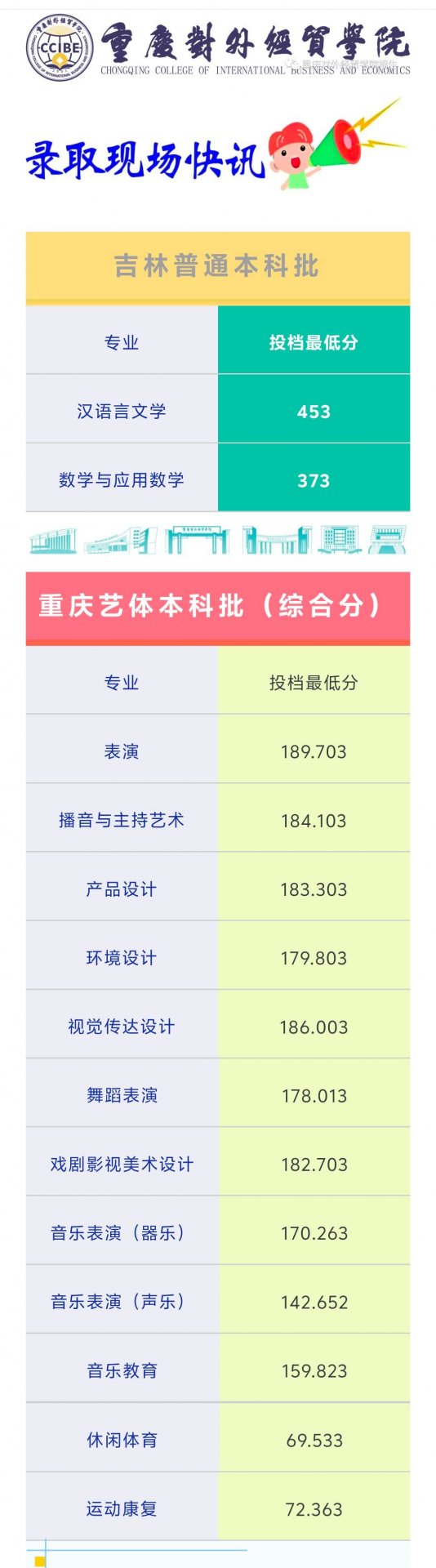 江南体育官方网站手机版登录录取场快讯