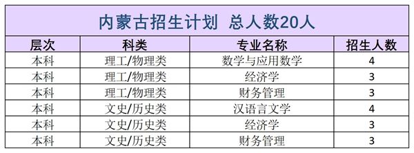 【关闭】
