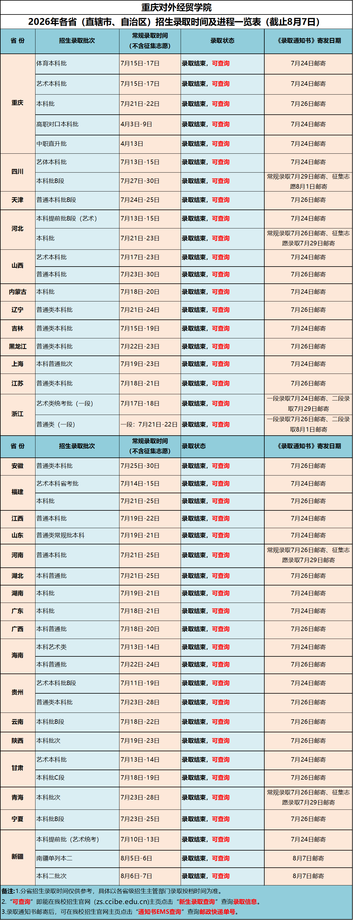 江南体育官方网站手机版登录录取场快讯