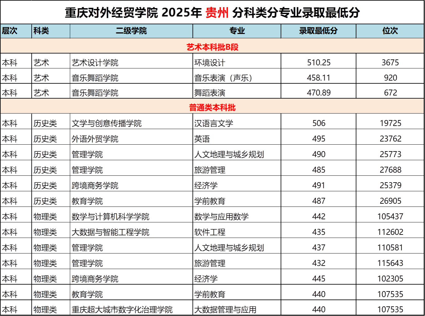 【关闭】
