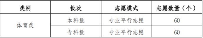 我市2021年选择考科目为物理