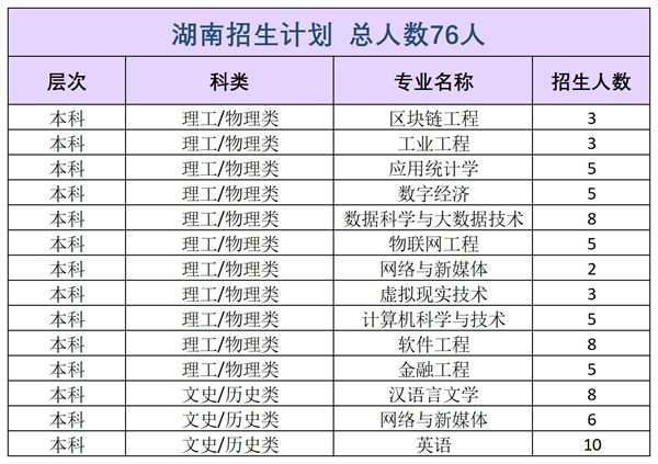 【关闭】