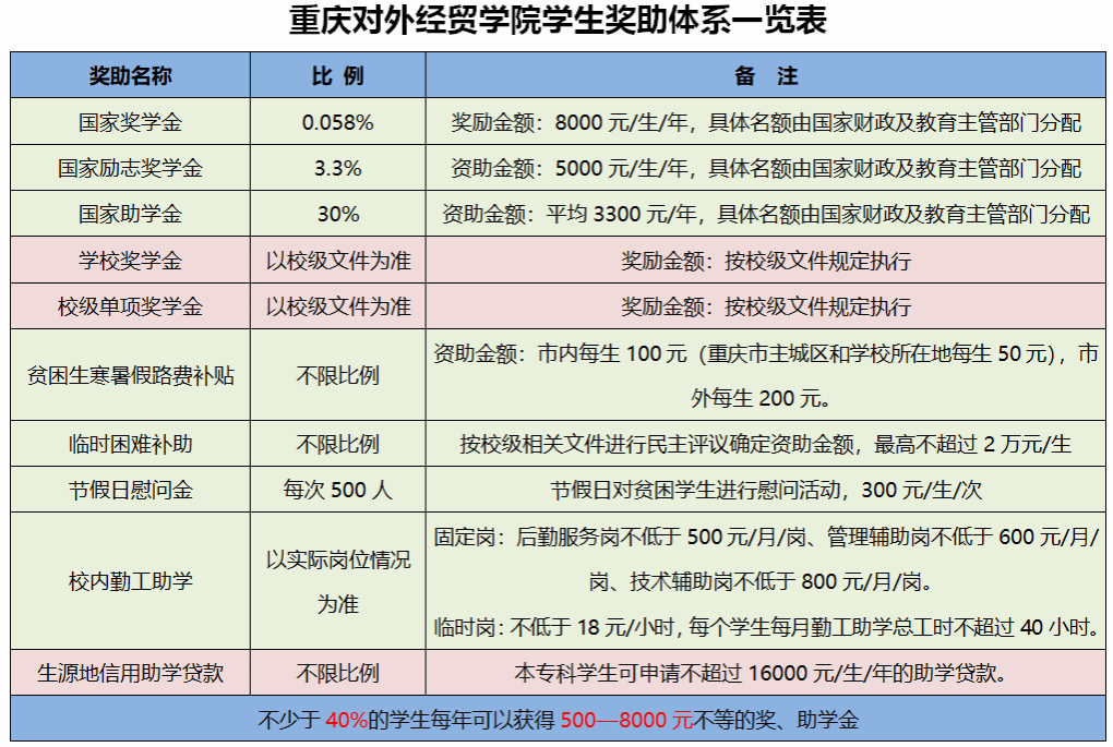 江南体育官方网站使用教程构建了以生源