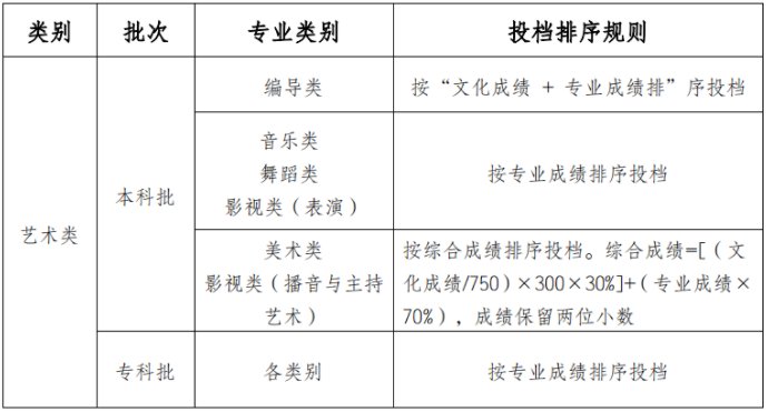 生物学6科