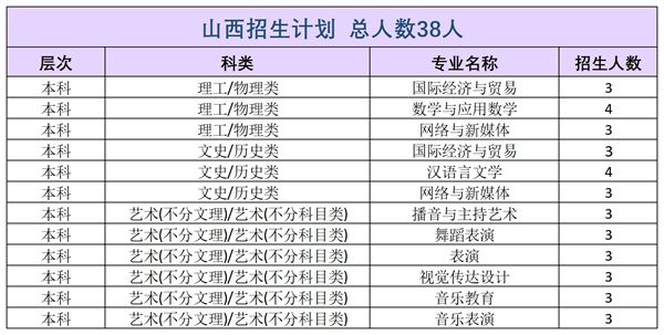重庆市合川区学府路88号（合川A校区