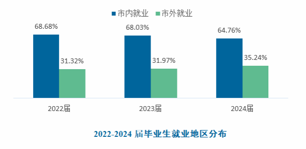 2024年443人