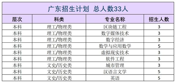 重庆市合川区学府路88号（合川A校区
