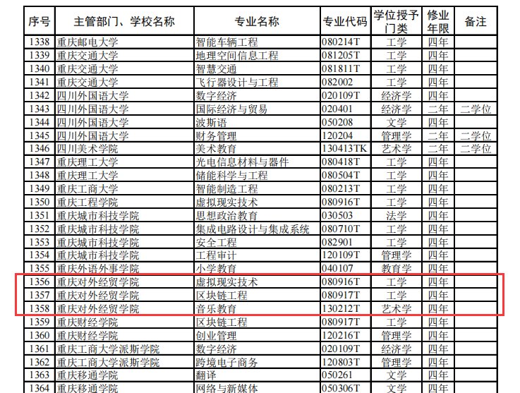 教务处组织论证