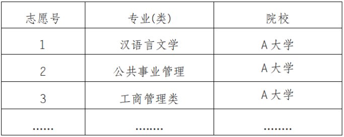 西班牙语(考生可选择一个语种参加考试