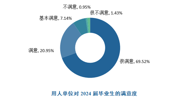 名列重庆市同类高校前列