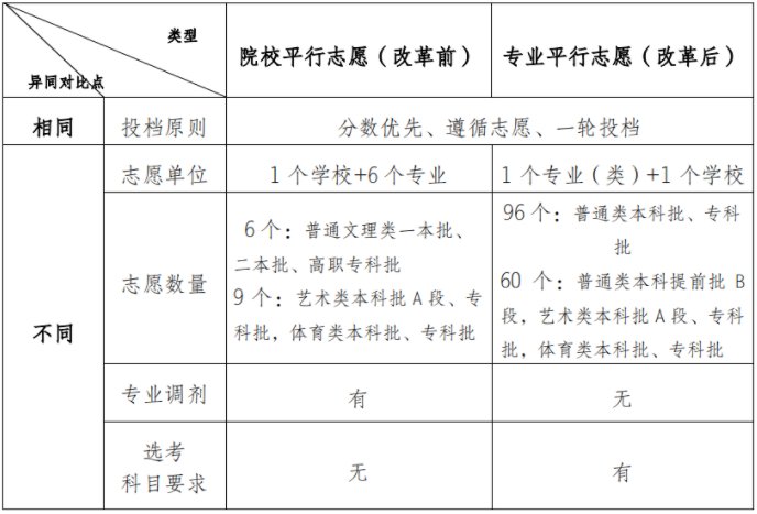 外语(含听力)3科