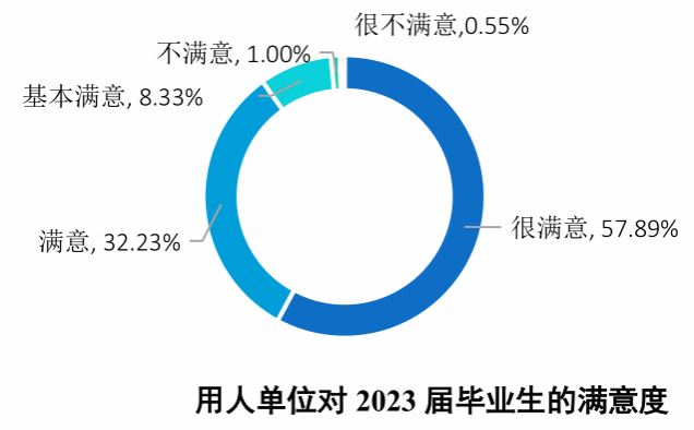 1.积极拓展书记校长访企拓岗促就业专