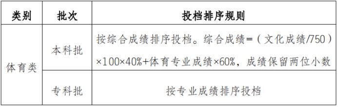 考生从中选择3科参加考试