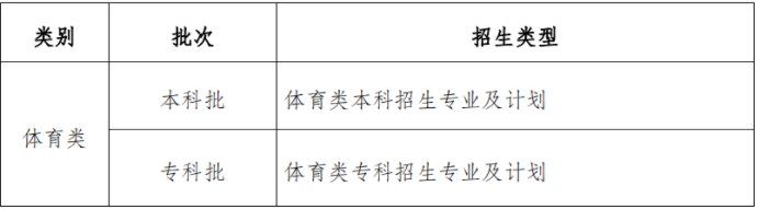 我市2021年全国统一考试科目为语文