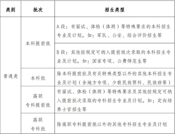 与此同时
