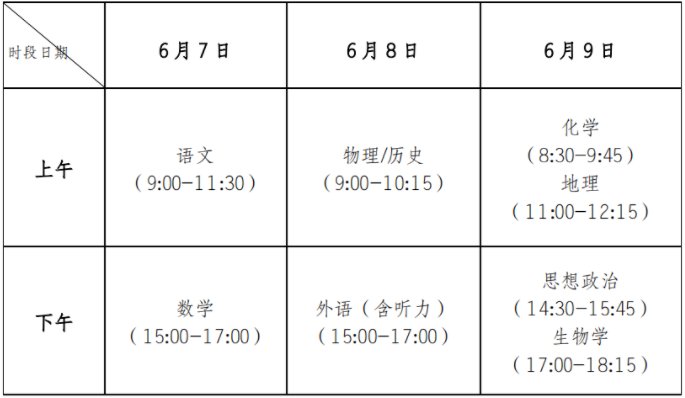 我市2021年普通高校招生统一考试(