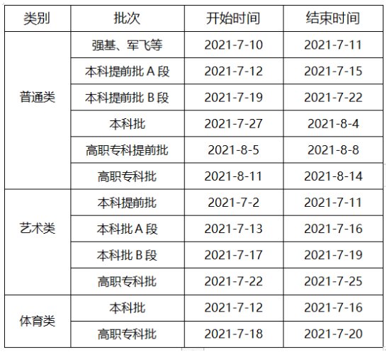 1.高校专项