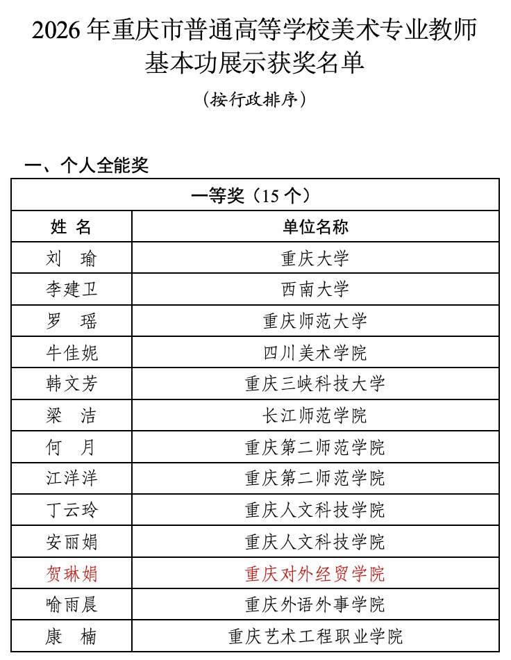 教师组贺琳娟获全能一等奖