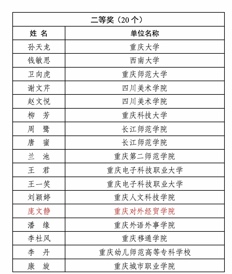 教学微课单项奖